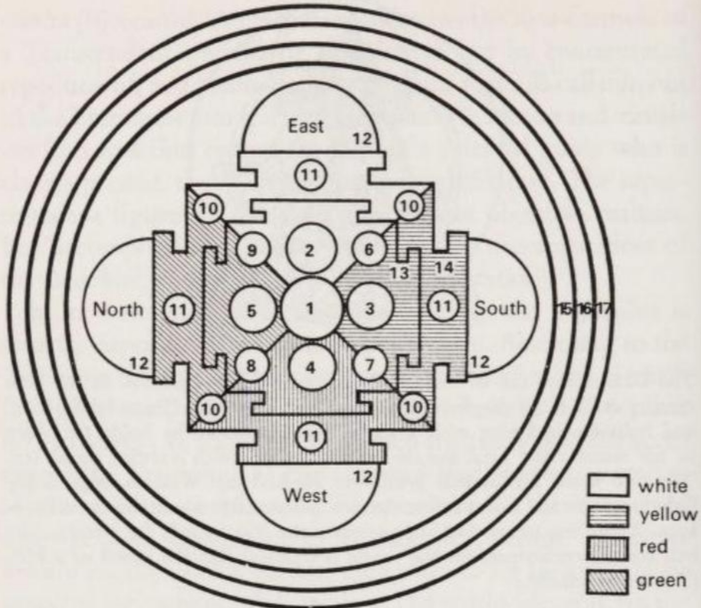 Tibetan Mạn-đà-la