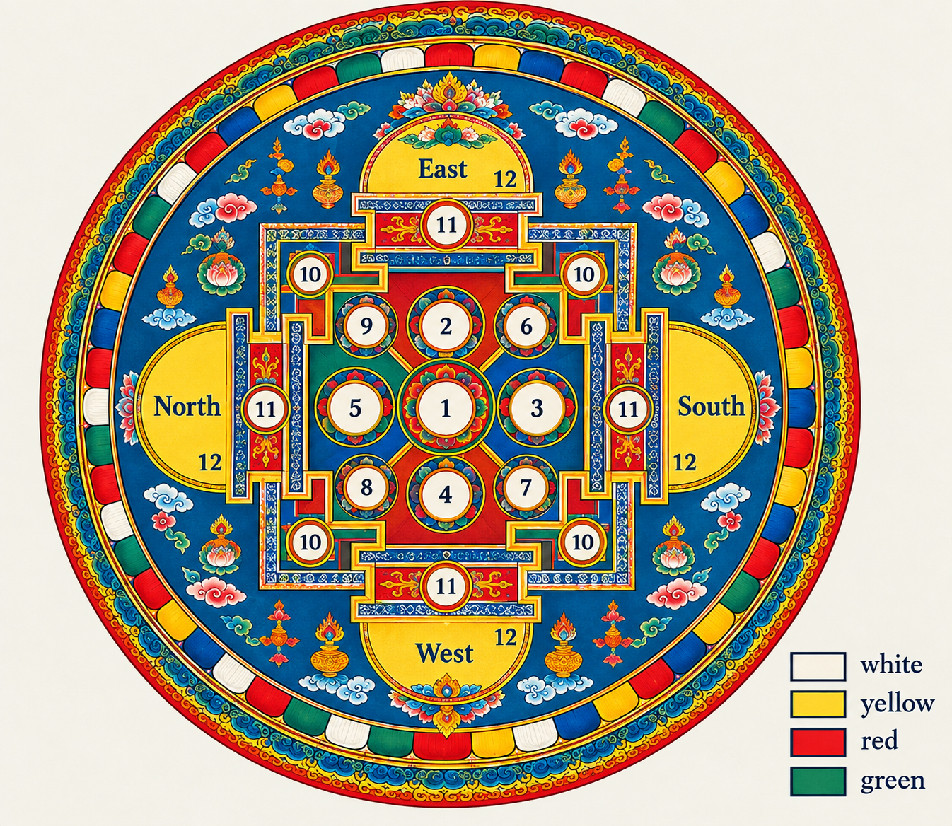 Tibetan Mạn-đà-la