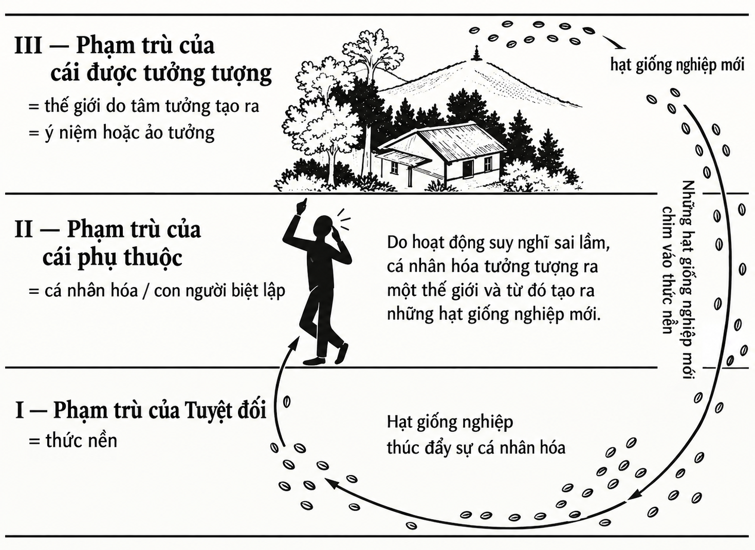 Cuốn Tam tự tính luận (Trisvabhāvanirdeśa)