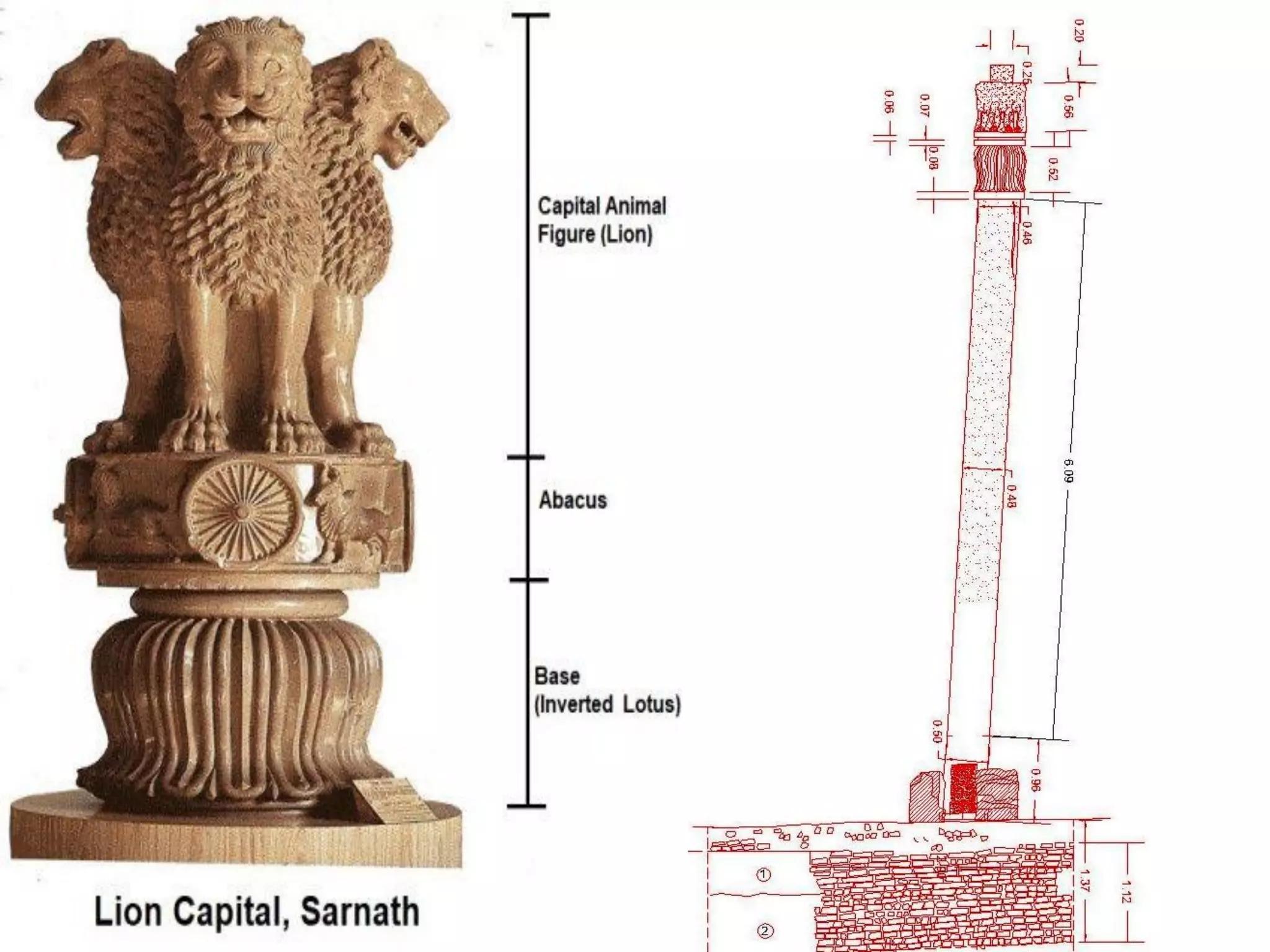 Trụ đá nguyên thủy ở Sarnath và viện bảo tàng Sarnath
